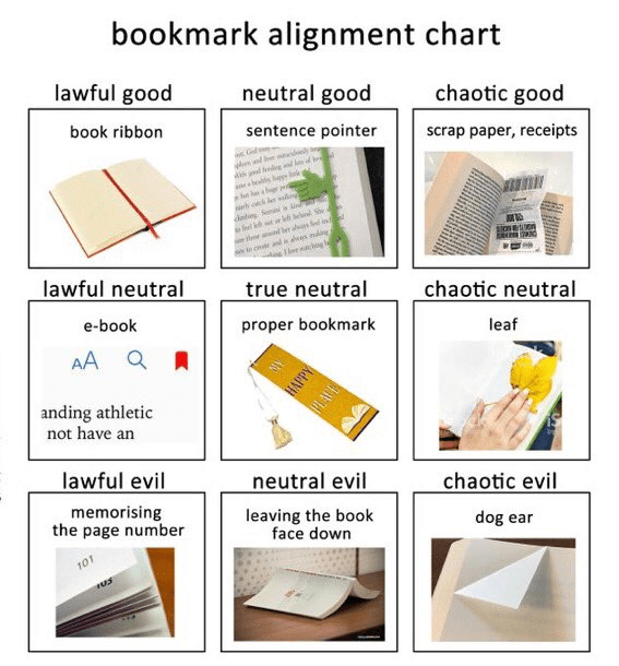 Bookmark alignment chart